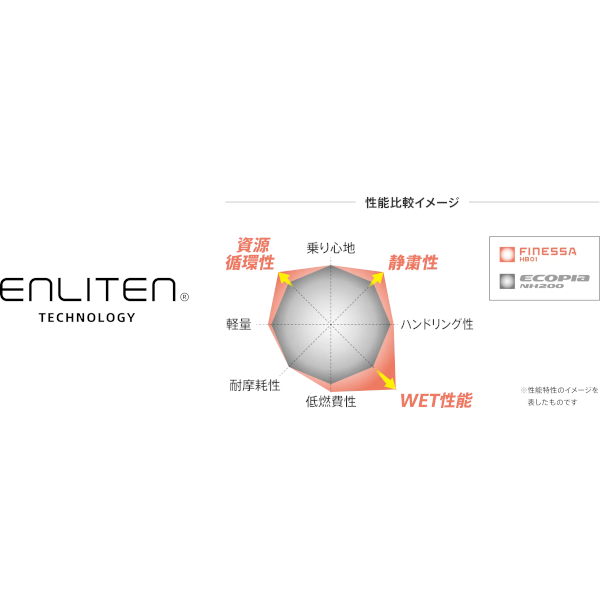 ブリヂストン 乗用車用タイヤ FINESSA HB01 205/65 R15 094H/タイヤ1本【他商品との同時購入不可】 PSR18335返品種別B ブリヂストン 乗用車用タイヤ FINESSA HB01 205/65 R15 094H/タイヤ1本【他商品との同時購入不可】 PSR18335返品種別B