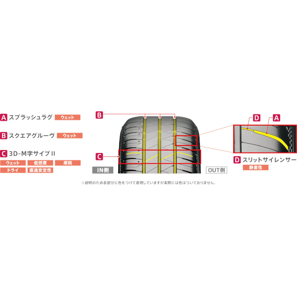 ブリヂストン 乗用車用タイヤ FINESSA HB01 205/65 R15 094H/タイヤ1本【他商品との同時購入不可】 PSR18335返品種別B ブリヂストン 乗用車用タイヤ FINESSA HB01 205/65 R15 094H/タイヤ1本【他商品との同時購入不可】 PSR18335返品種別B