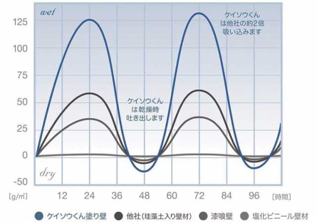 ワンウィル Kペイント 5kg(タンブラウン) OW-209382 返品種別B - 12