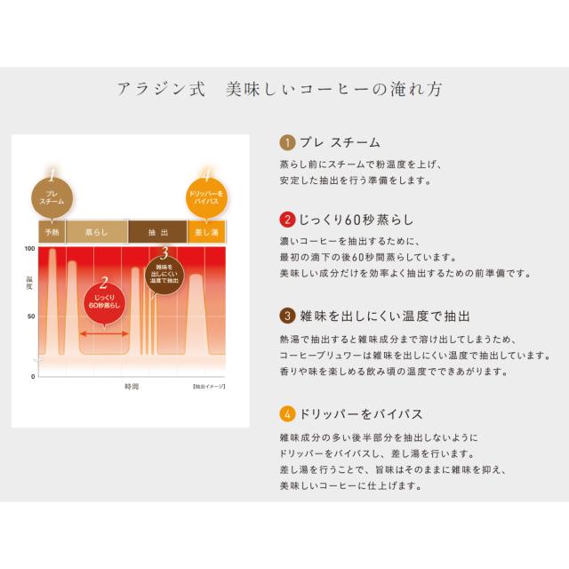 アラジン ACO-D01A/K コーヒーメーカー　ブラックAladdin　コーヒーブリュワー[ACOD01AK] 返品種別A_2