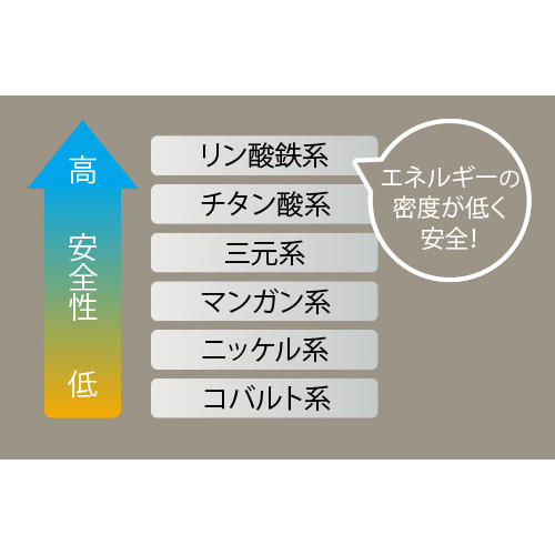 セルスター PDL-300 ポータブル電源「PDL-300」CELLSTAR[PDL300] 返品種別B_2
