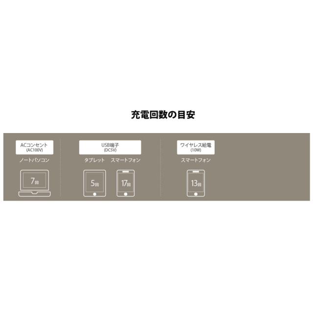 セルスター PDL-300 ポータブル電源「PDL-300」CELLSTAR[PDL300] 返品種別B_6