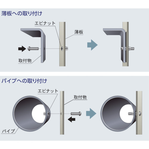 ロブテックス ブラインドナット エビナット NTK ステンレス (スモールフランジ) M8×1.25用(100個入) 板厚0.3〜2.0mm NTK8M返品種別B_4
