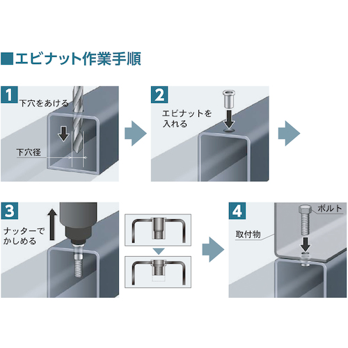ロブテックス ブラインドナット エビナット NTK ステンレス (スモールフランジ) M8×1.25用(100個入) 板厚0.3〜2.0mm NTK8M返品種別B_5