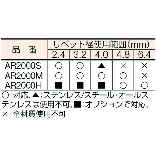 ロブテックス AR2000H エアーリベッター ショックレスタイプ 12kNLOBSTER[AR2000H] 返品種別B_5