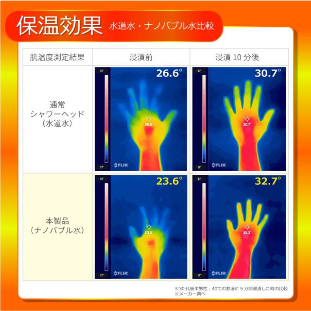 日本電興 NV-SH24BW ナノバブルシャワーヘッドNANO VEIL[NVSH24BW] 返品種別A_3