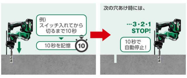 HiKOKI 18V コードレスロータリハンマドリル 小型 SDSプラスシャンク ケース付き(本体のみ) DH18DPA-NNK返品種別B_6