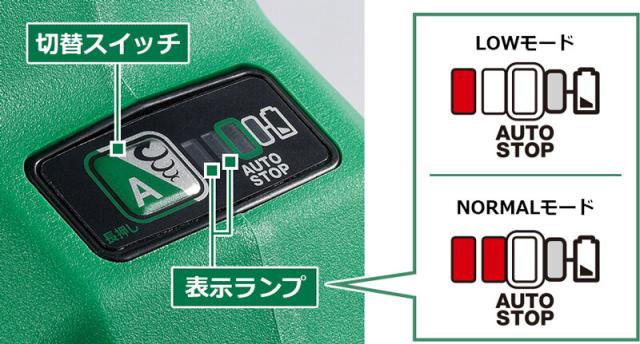 HiKOKI DH12DD-2LSK 10.8V コードレスロータリハンマドリル D型 SDSプラスシャンク (4.0Ahバッテリー(BSL1240M)×2個、急速充電器(UC12SL)付き)ハイコーキ(日立工機)[DH12DD2LSK] 返品種別B