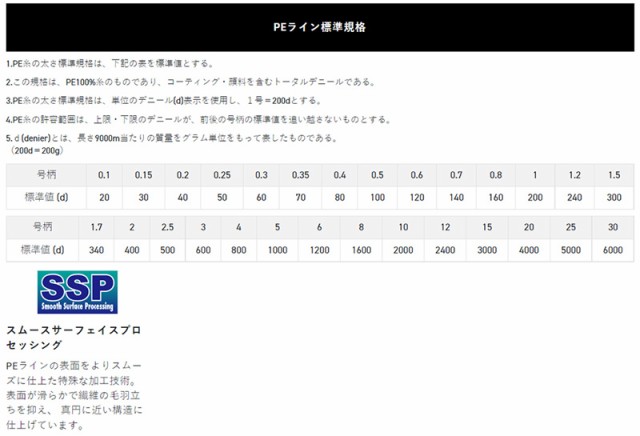 サンライン ソルティメイト PEジガーULT 8本組 300m(5号/80lb