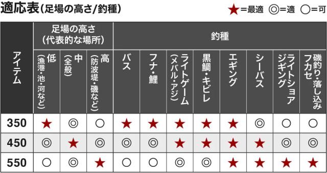 シマノ 22 マルチランディングシャフト 350(3.5m) SHIMANO MULTI LANDING SHAFT タモの柄 22マルチランディングシャフト 350返品種別A