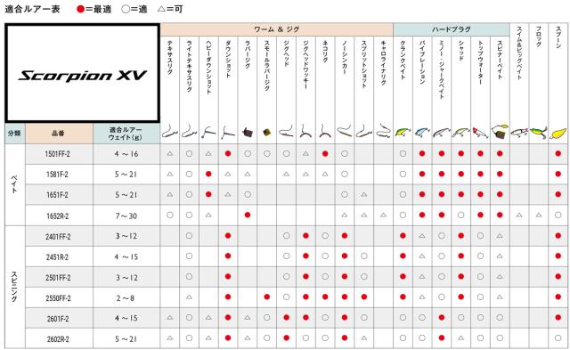 シマノ 302953 21 スコーピオン XV 2451R-2 4.6ft 1番 2ピース スピニングSHIMANO Scorpion XV[302953シマノ] 返品種別A