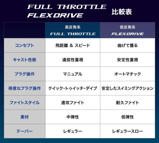 シマノ 22オシアプラッガー フレックスドライブ S77M 22 オシアプラッガー フレックスドライブ S77M 7.7ft 1ピース(グリップジョイント) スピニングSHIMANO OCEA PLUGGER FLEXDRIVE オフショアキャスティングロッド[352682シマノ] 返品種別A
