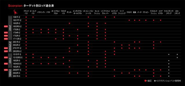 シマノ 19スコーピオン 1787RS-2 19 スコーピオン 1787RS-2 7.8ft 7番 2ピース ベイトSHIMANO Scorpion[394064シマノ] 返品種別A