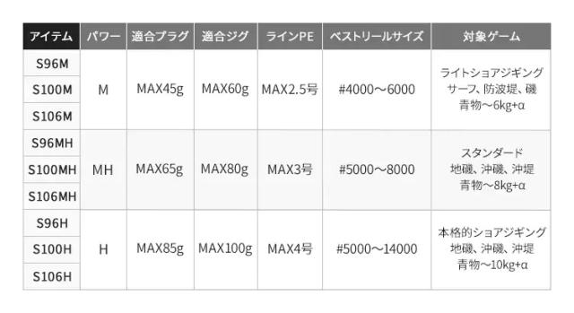 シマノ 19 コルトスナイパー SS S100M-T 10.0ft 3ピース スピニング 19コルトスナイパーSS S100M-T返品種別A