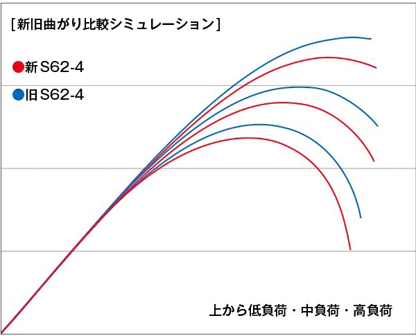 シマノ 20 ゲーム タイプ J S64-3 6.4ft 3番 1ピース(グリップジョイント) スピニング 20ゲームタイプJ S64-3返品種別A