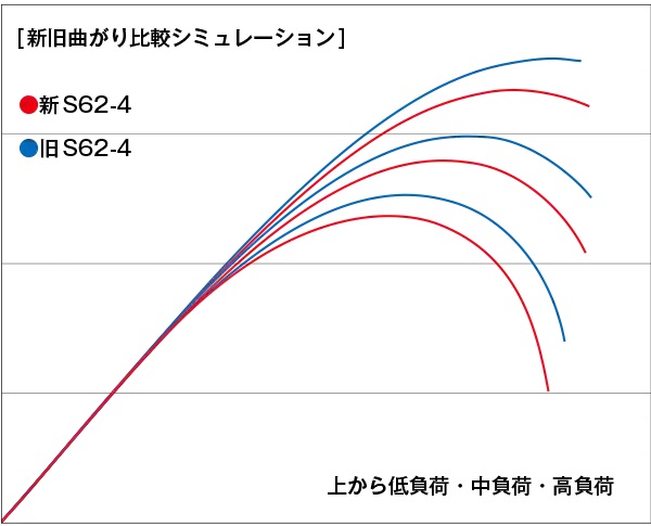 シマノ 20 ゲーム タイプ J B60-5 6.0ft 5番 1ピース(グリップジョイント) ベイト 20ゲームタイプJ B60-5返品種別A