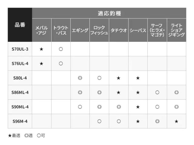 シマノ 20 ルアーマチック MB S96M-4 9.6ft 4ピース スピニング 20ルアーマチックMB S96M-4返品種別A