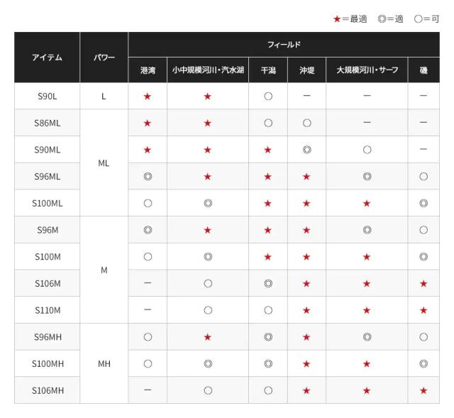 シマノ 21ムーンショット S86ML 21 ムーンショット S86ML 8.6ft 2ピース スピニングSHIMANO MOONSHOT シーバス[399854シマノ] 返品種別A