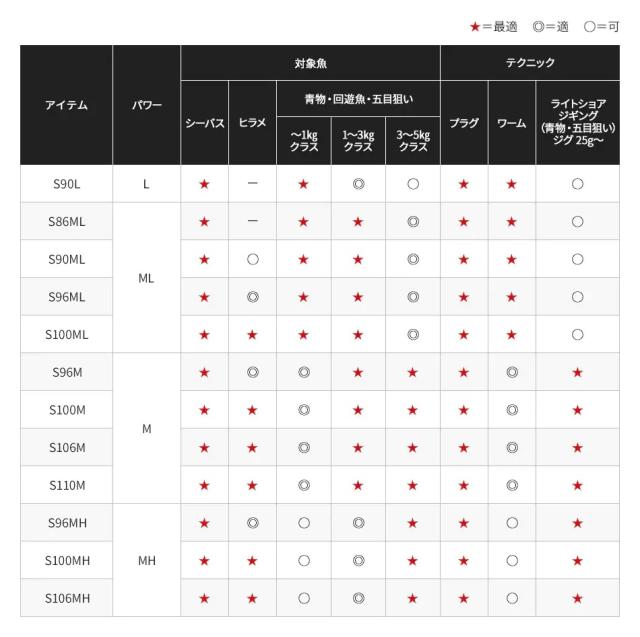 シマノ 21 ムーンショット S110M 11.0ft 2ピース スピニング 21ムーンショット S110M返品種別A