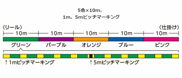 タナトル4 1号 300m シマノ SHIMANO PE - 釣り仕掛け・仕掛け用品