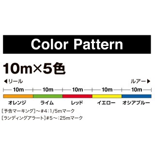 シマノ 647733 オシア8 10m×5カラー 400m(12号/173lb)SHIMANO LD-A81S OCEA8[647733シマノ]  返品種別Bの通販はau PAY マーケット Joshin web 家電・PC・ホビー専門店 au PAY マーケット－通販サイト