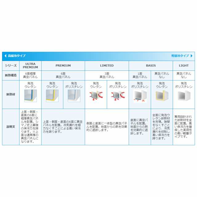 シマノ インフィクス ライト 270 27L(Sホワイト) SHIMANO INFIX LIGHT 270 クーラーボックス LI-027Q(Sホワイト)返品種別A