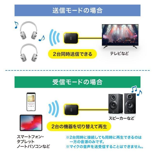 サンワサプライ MM-BTAD6 Bluetoothオーディオ送受信機[MMBTAD6] 返品種別A