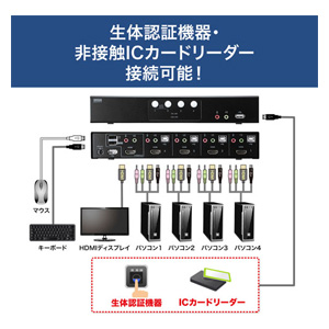 サンワサプライ SW-KVM4HHC HDMI対応パソコン 自動動切替器（4:1 
