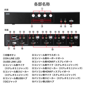 サンワサプライ SW-KVM4HHC HDMI対応パソコン 自動動切替器（4:1 