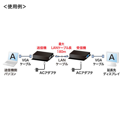 サンワサプライ VGA-EXSET1N ディスプレイエクステンダー（セットモデル）[VGAEXSET1N] 返品種別A_6