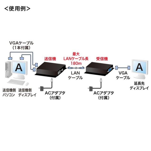 サンワサプライ VGA-EXSET2N ディスプレイエクステンダー(セットモデル)[VGAEXSET2N] 返品種別A_9