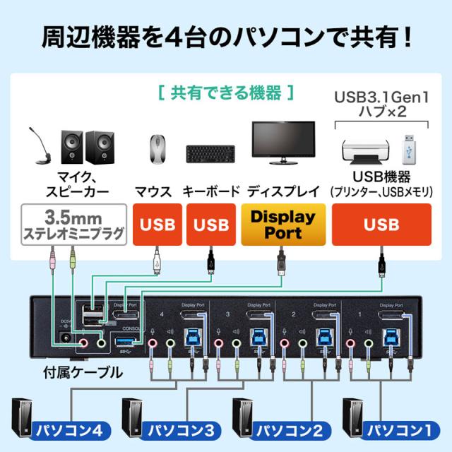 サンワサプライ SW-KVM4HDPU DisplayPort対応パソコン自動切替器(4:1)[SWKVM4HDPU] 返品種別A_2