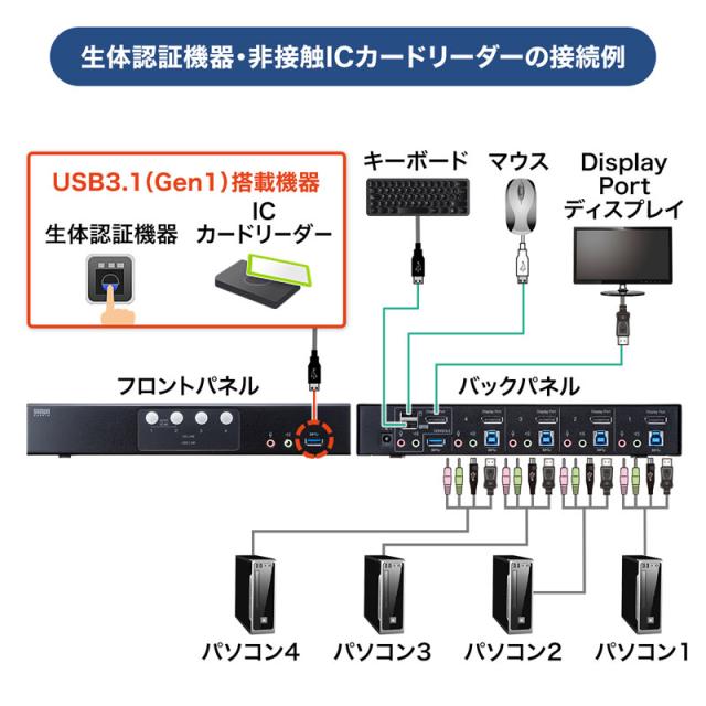 サンワサプライ SW-KVM4HDPU DisplayPort対応パソコン自動切替器(4:1)[SWKVM4HDPU] 返品種別A_3