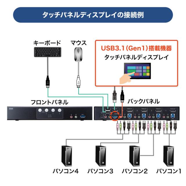 サンワサプライ SW-KVM4HDPU DisplayPort対応パソコン自動切替器(4:1)[SWKVM4HDPU] 返品種別A_4
