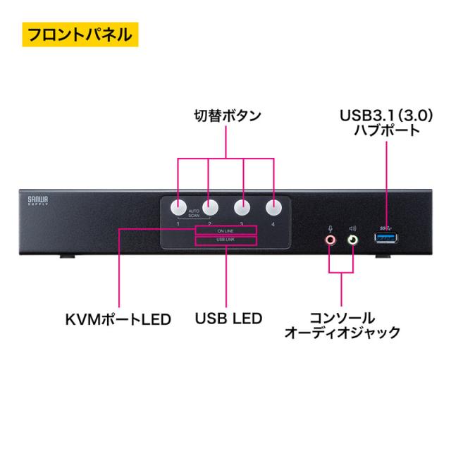サンワサプライ SW-KVM4HDPU DisplayPort対応パソコン自動切替器(4:1)[SWKVM4HDPU] 返品種別A_5