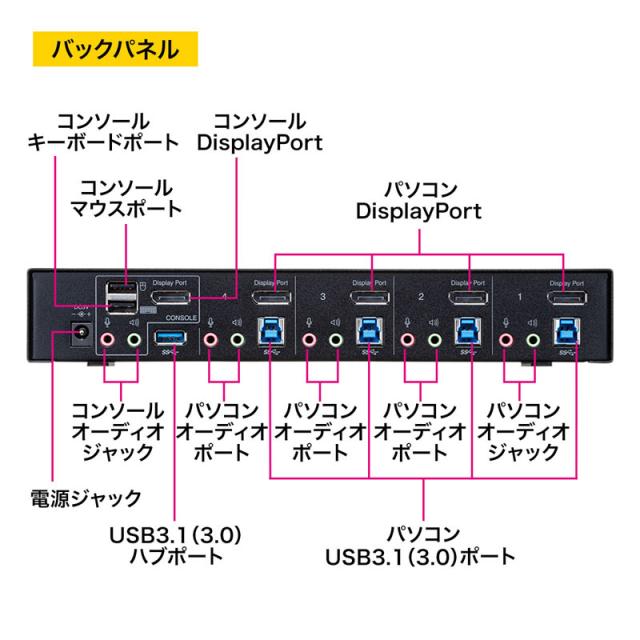 サンワサプライ SW-KVM4HDPU DisplayPort対応パソコン自動切替器(4:1)[SWKVM4HDPU] 返品種別A_6