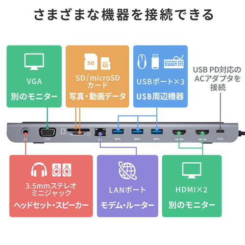 サンワサプライ USB-CVDK8 USB Type-Cドッキングステーション(HDMI/VGA対応)[USBCVDK8] 返品種別A_8