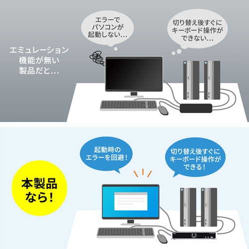 サンワサプライ SW-KVM2HDCN2 デュアルリンクDVI対応パソコン自動切替器（2：1）[SWKVM2HDCN2] 返品種別A_7