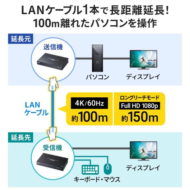 サンワサプライ VGA-EXKVMHU2 KVMエクステンダー（HDMI・USB用）[VGAEXKVMHU2] 返品種別A_13