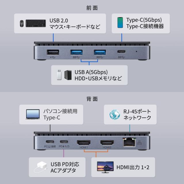 サンワサプライ USB-CVDK15 USB Type-Cドッキングステーション（HDMI×2画面出力対応）[USBCVDK15] 返品種別A_8