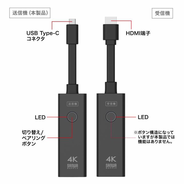 サンワサプライ VGA-EXWHD12CTX 4K対応ワイヤレスHDMIエクステンダー(Type-C接続用・送信機のみ)[VGAEXWHD12CTX] 返品種別A