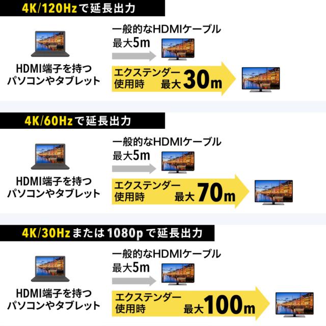 サンワサプライ VGA-EXHDC USB Type C-HDMI変換エクステンダー(4K対応）[VGAEXHDC] 返品種別A_3