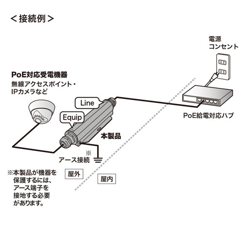 サンワサプライ LAN-NF10GPOE 屋外用サージプロテクタ（10Giga、PoE対応）[LANNF10GPOE] 返品種別A_5