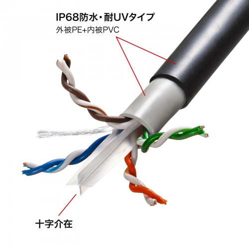 サンワサプライ KB-T6AWP-50BK 屋外用防水カテゴリ6A LANケーブル（ブラック・50m）[KBT6AWP50BK] 返品種別Aの通販は