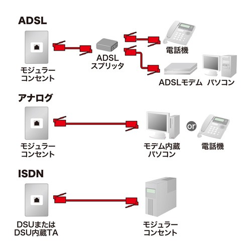 サンワサプライ TEL-N1-10N2 モジュラーケーブル（ホワイト・10m