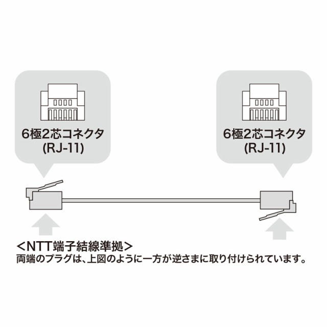 サンワサプライ TEL-ST-3N2 シールド付きツイストモジュラーケーブル