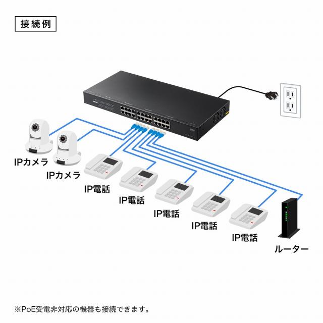 サンワサプライ LAN-GIGAPOE2401 レイヤー2ギガビット対応PoEスイッチングハブ（24ポート）[LANGIGAPOE2401] 返品種別A_2