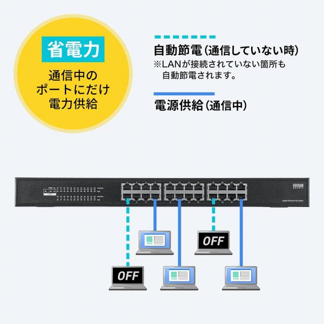 サンワサプライ LAN-GIGAPOE2401 レイヤー2ギガビット対応PoEスイッチングハブ（24ポート）[LANGIGAPOE2401] 返品種別A_6
