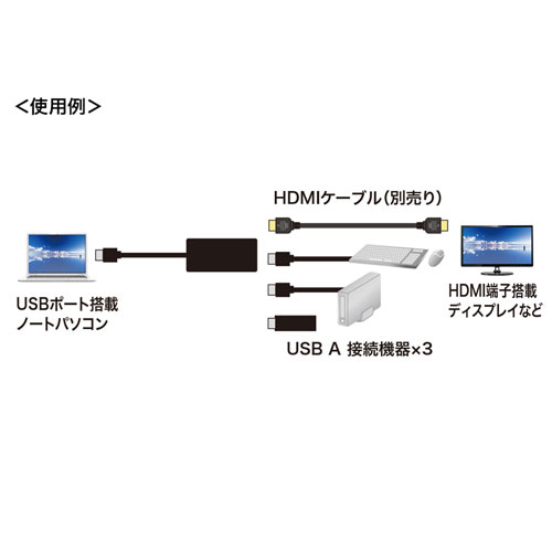 サンワサプライ USB-3H332BK USB3.2Gen1 3ポートハブSANWA SUPPLY[USB3H332BK] 返品種別A_4