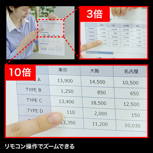 サンワサプライ CMS-V54BK 10倍ズーム搭載会議用カメラ[CMSV54BK] 返品種別A